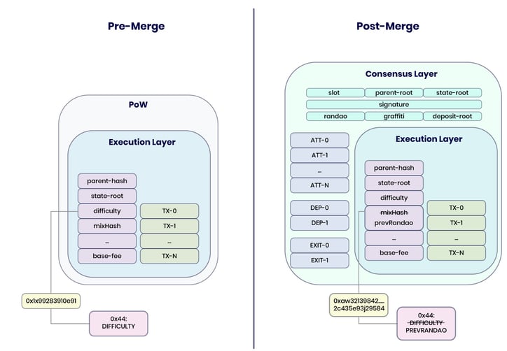 Ethereum-merge-diagram