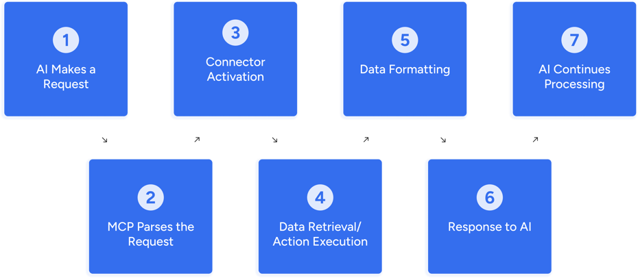 Technical Workflow.3